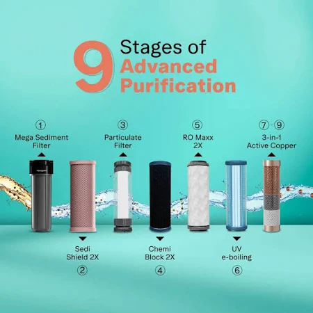 AQUAGUARD ENRICH NEO PRO SMART PURIFIER RO+UV - Image 8