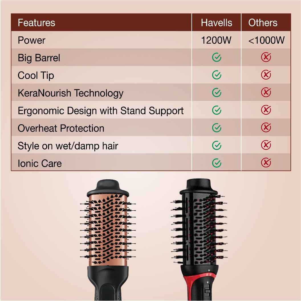 HAVELLS KERANOURISH VOLUMIZER HAIR DRYER (HD4081) - Image 11